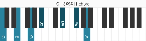 Piano voicing of chord C 13#9#11